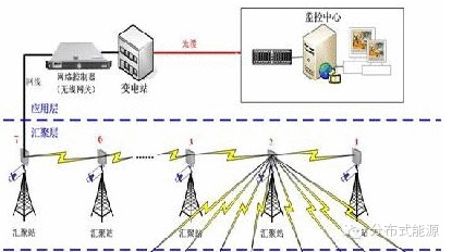 不可不知：改變未來的10大電氣技術(shù)及發(fā)明！