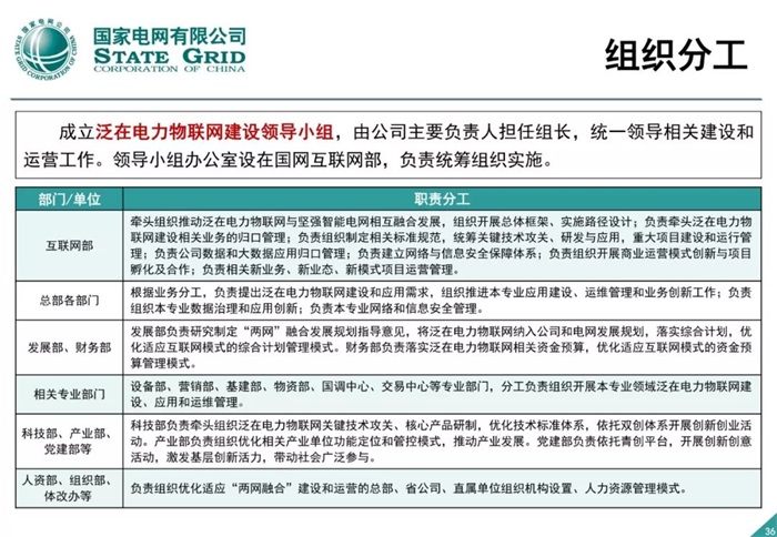 泛在電力物聯(lián)網(wǎng)建設整體方案