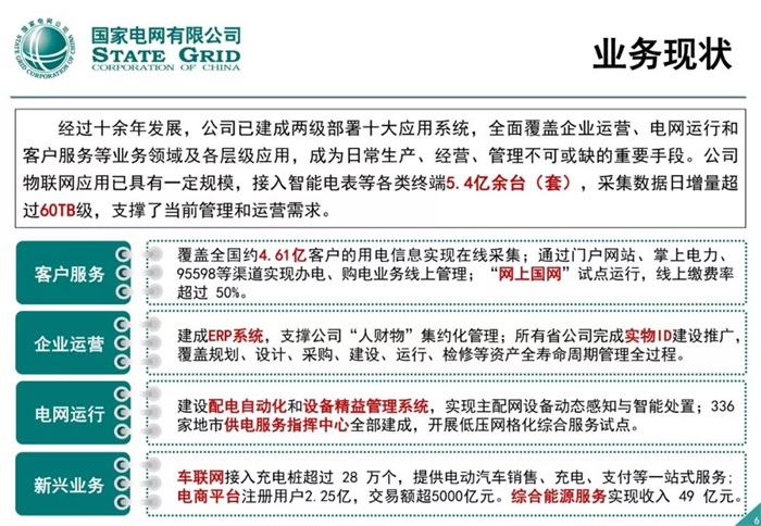 泛在電力物聯(lián)網(wǎng)建設整體方案